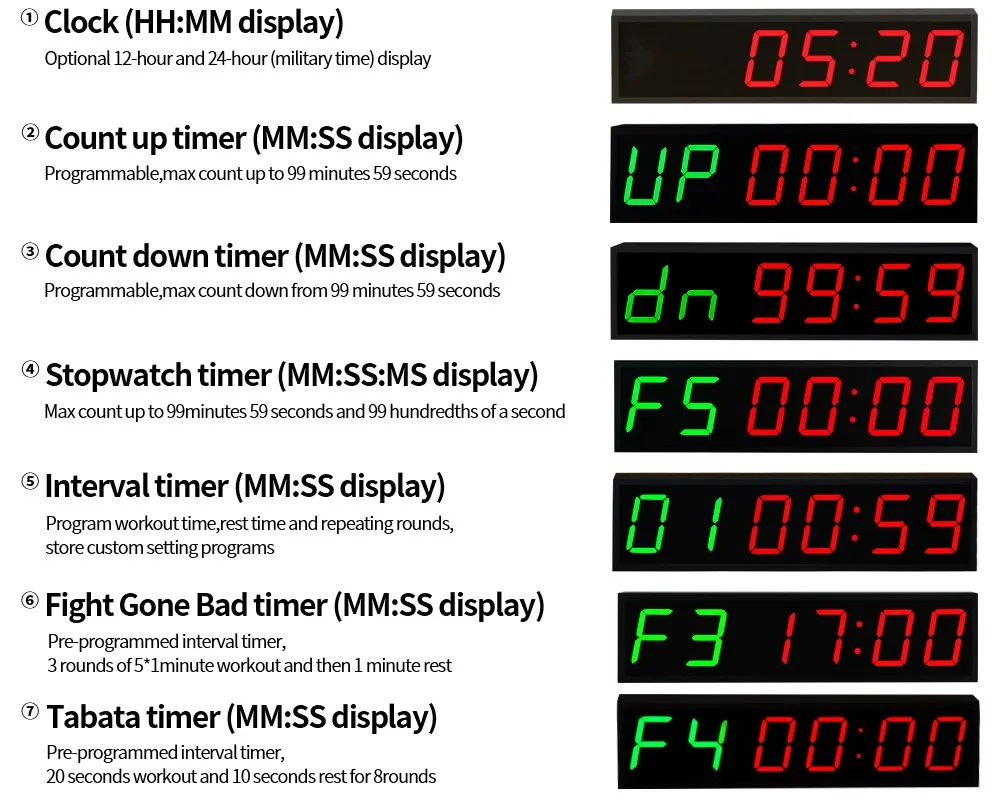 Led Gym Fitness Timer Wall Clock Led Gym Fitness Timer Wall Clock